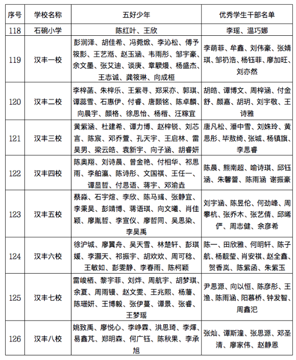 名单公布!开州中小学、幼儿园这些学生、班集体优秀!快看有你家的吗?：bat365在线官网登录入口(图16)