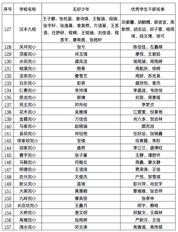 名单公布!开州中小学、幼儿园这些学生、班集体优秀!快看有你家的吗?：半岛官网App下载(图17)