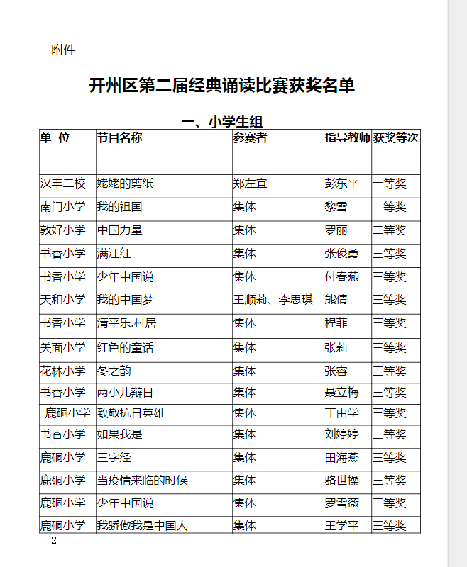 开州第二届中华经典诵读比赛获奖名单公布！快看有你孩子的名字吗？_Kaiyun官方