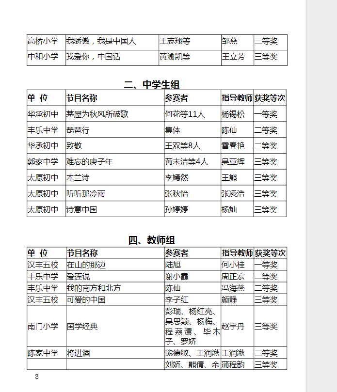 开州第二届中华经典诵读比赛获奖名单公布！快看有你孩子的名字吗？|澳门永利老网址登录入口(图2)