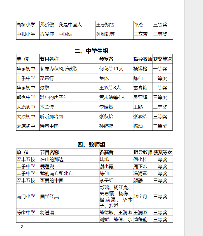 【半岛官方下载入口】开州第二届中华经典诵读比赛获奖名单公布！快看有你孩子的名字吗？(图2)