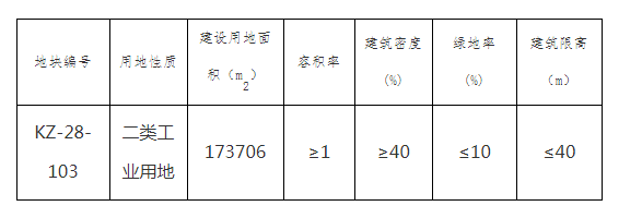 半岛官网App下载_开州这两块地的使用权将出让，总面积超280亩，用地性质......(图1)