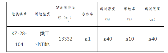 雷火电竞在线登录官网：开州这两块地的使用权将出让，总面积超280亩，用地性质......(图2)