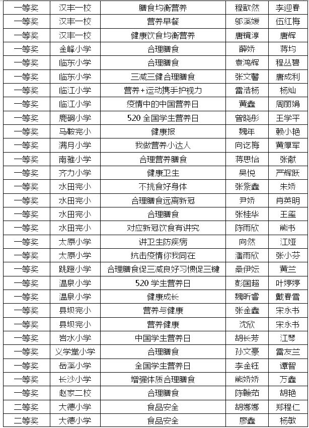 雷火电竞官方网站_开州这些中小学生获市级比赛一二三等奖！有你认识的吗？(图4)