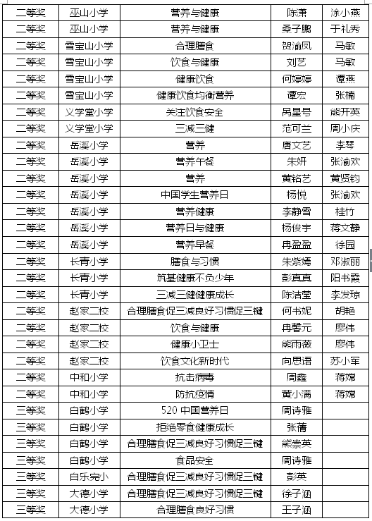 开州这些中小学生获市级比赛一二三等奖！有你认识的吗？_im电竞官方网站(图8)