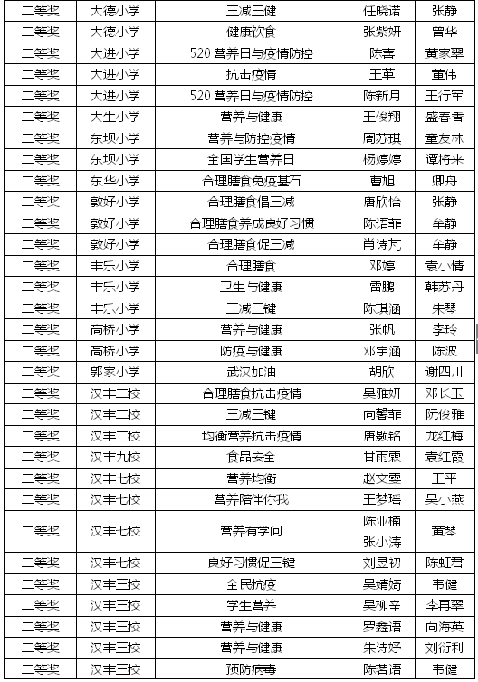 雷火电竞官方网站_开州这些中小学生获市级比赛一二三等奖！有你认识的吗？(图5)