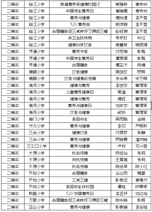 雷火电竞官方网站_开州这些中小学生获市级比赛一二三等奖！有你认识的吗？(图7)