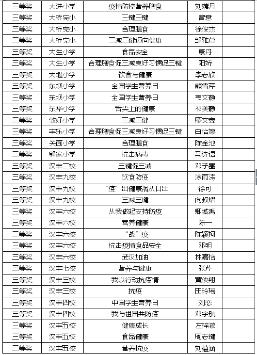 开州这些中小学生获市级比赛一二三等奖！有你认识的吗？_im电竞官方网站(图9)