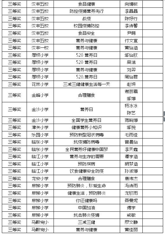 开州这些中小学生获市级比赛一二三等奖！有你认识的吗？_im电竞官方网站(图10)