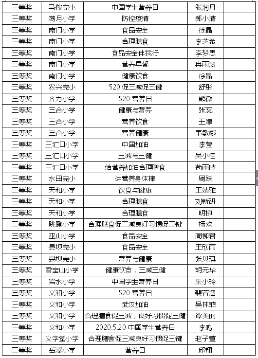 开州这些中小学生获市级比赛一二三等奖！有你认识的吗？_im电竞官方网站(图11)