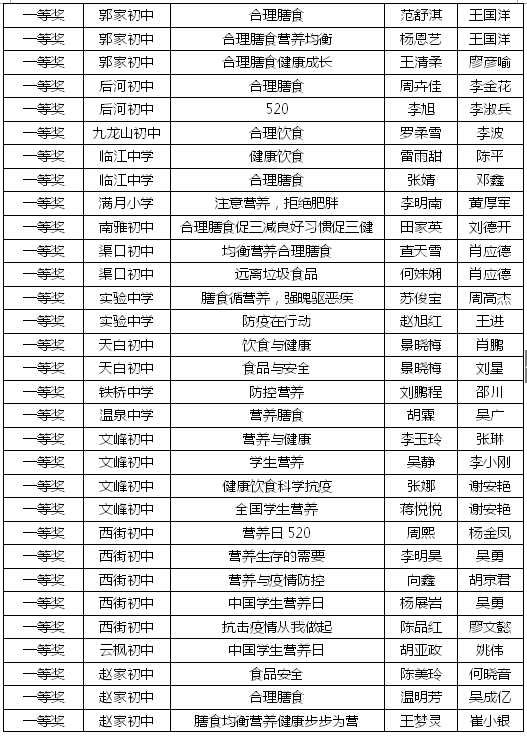 开州这些中小学生获市级比赛一二三等奖！有你认识的吗？_im电竞官方网站(图13)