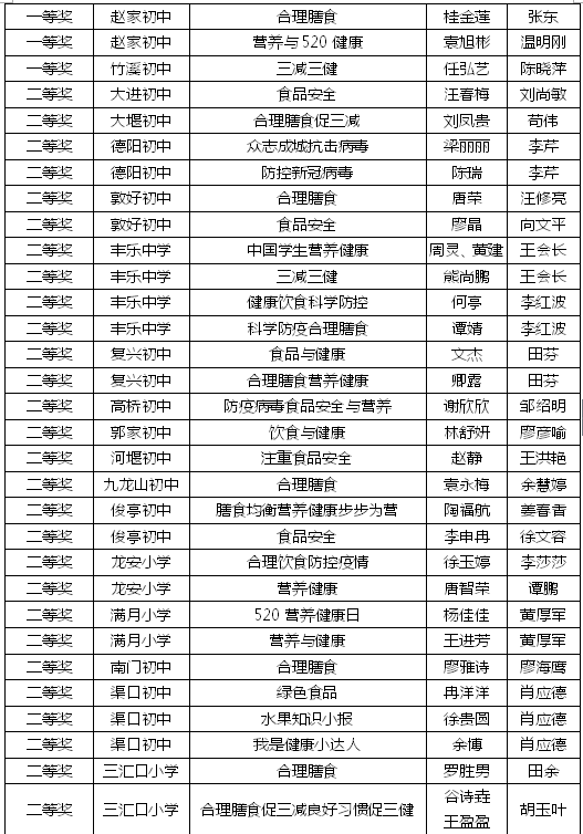 雷火电竞官方网站_开州这些中小学生获市级比赛一二三等奖！有你认识的吗？(图14)