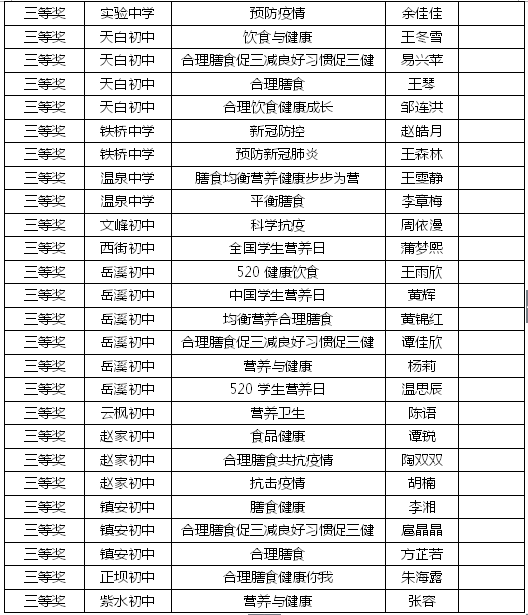 雷火电竞官方网站_开州这些中小学生获市级比赛一二三等奖！有你认识的吗？(图17)