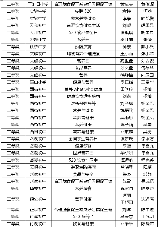 开州这些中小学生获市级比赛一二三等奖！有你认识的吗？_im电竞官方网站(图15)