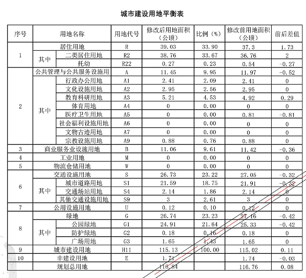 规划总人口1万人，总用地面积116.76公顷，开州盛山片区主要用于...“半岛官方下载地址”(图3)