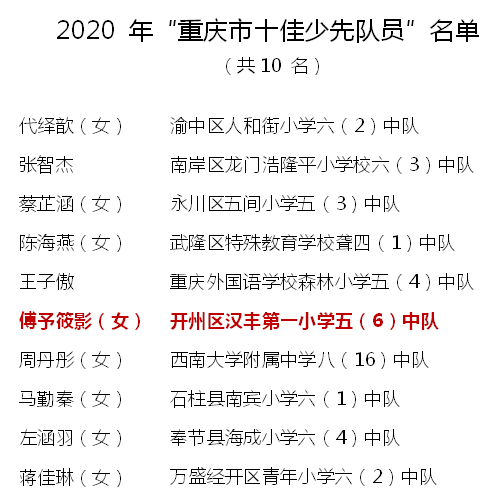 【南宫28登录入口】开州仅1人！汉丰一校学生荣获重庆市级荣誉称号！(图1)