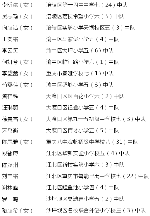 【南宫28登录入口】开州仅1人！汉丰一校学生荣获重庆市级荣誉称号！(图4)