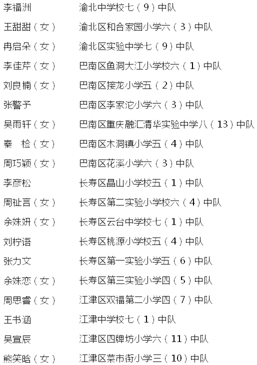 【南宫28登录入口】开州仅1人！汉丰一校学生荣获重庆市级荣誉称号！(图6)