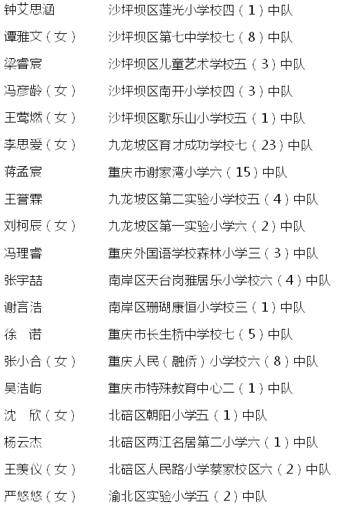 【南宫28登录入口】开州仅1人！汉丰一校学生荣获重庆市级荣誉称号！(图5)