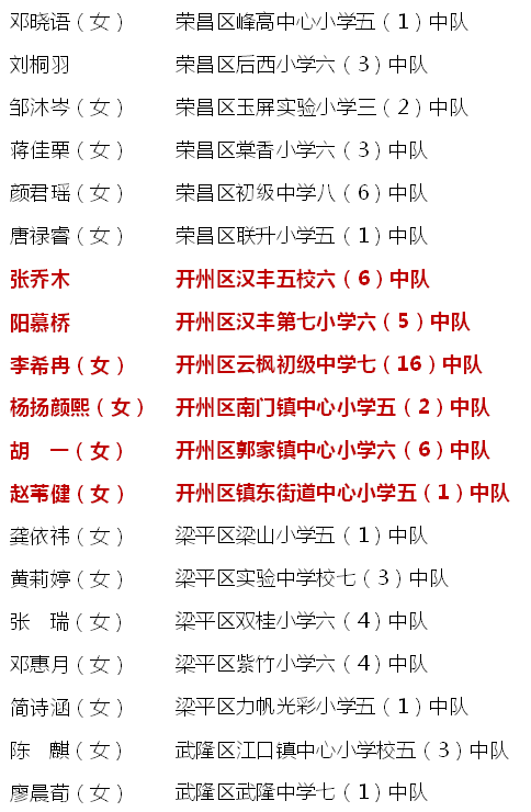 【南宫28登录入口】开州仅1人！汉丰一校学生荣获重庆市级荣誉称号！(图9)