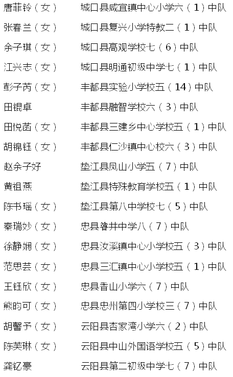 【南宫28登录入口】开州仅1人！汉丰一校学生荣获重庆市级荣誉称号！(图10)