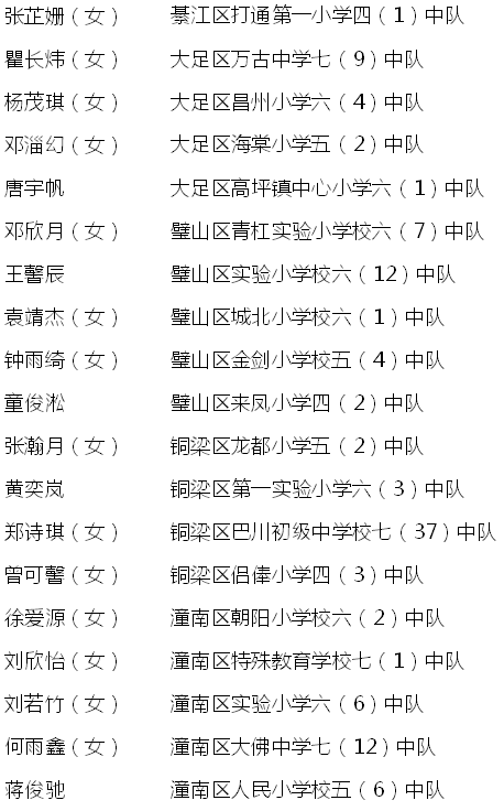 【南宫28登录入口】开州仅1人！汉丰一校学生荣获重庆市级荣誉称号！(图8)