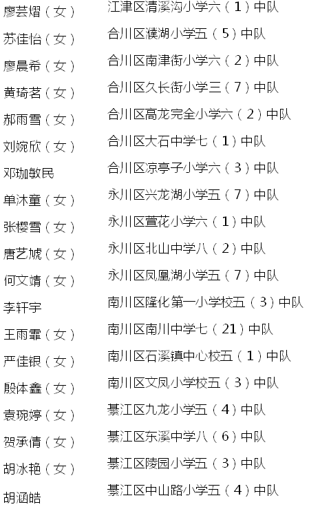 【南宫28登录入口】开州仅1人！汉丰一校学生荣获重庆市级荣誉称号！(图7)