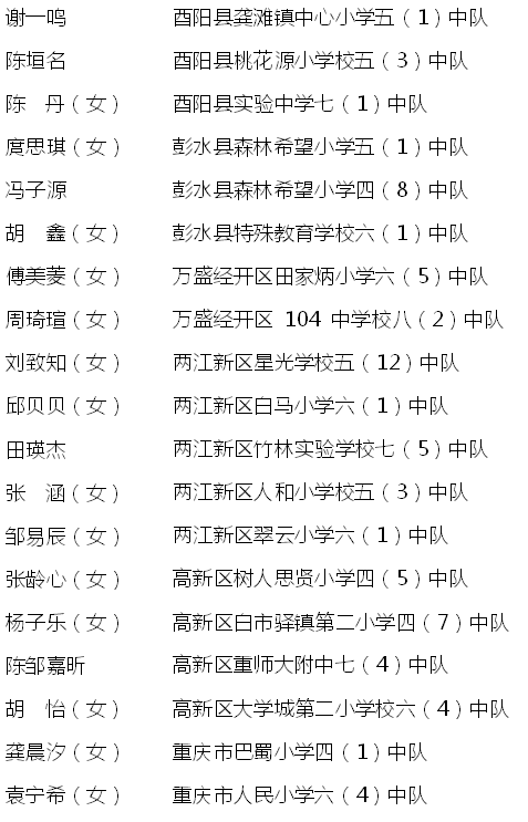【南宫28登录入口】开州仅1人！汉丰一校学生荣获重庆市级荣誉称号！(图12)