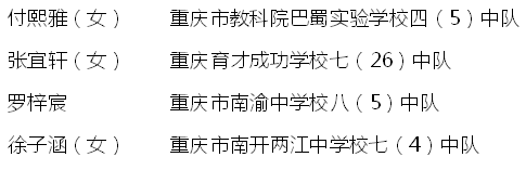 【南宫28登录入口】开州仅1人！汉丰一校学生荣获重庆市级荣誉称号！(图13)