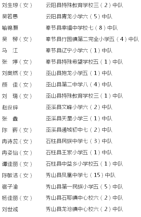 【南宫28登录入口】开州仅1人！汉丰一校学生荣获重庆市级荣誉称号！(图11)