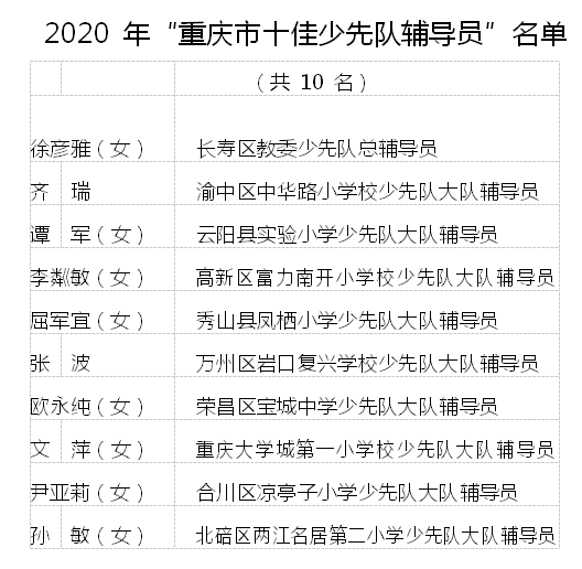 【南宫28登录入口】开州仅1人！汉丰一校学生荣获重庆市级荣誉称号！(图2)