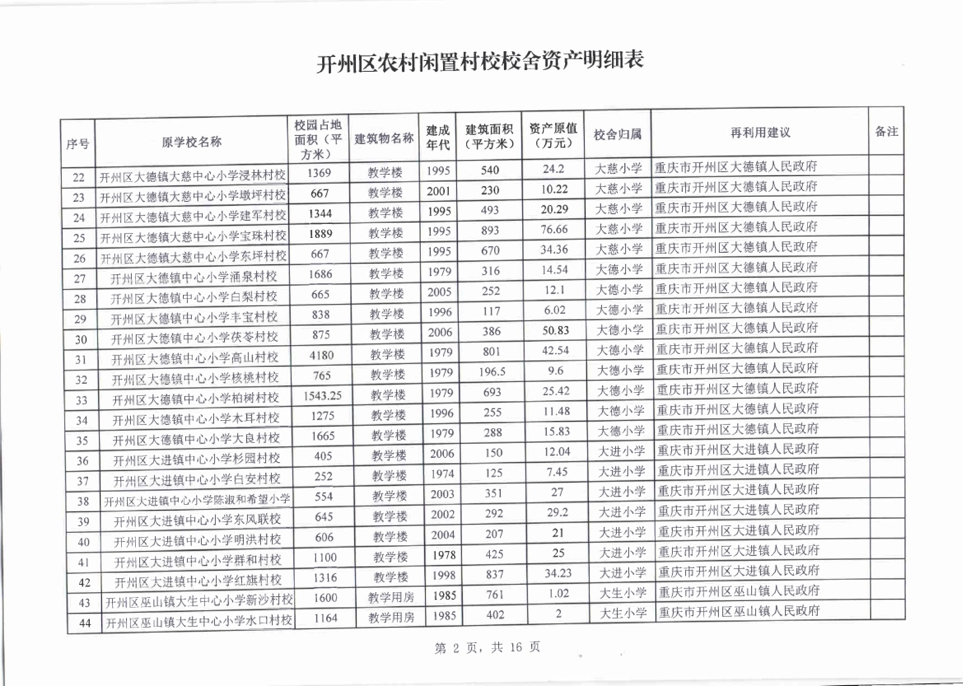 价值6309万！开州清理闲置村校354所！用于...|雷火电竞在线登录官网(图6)