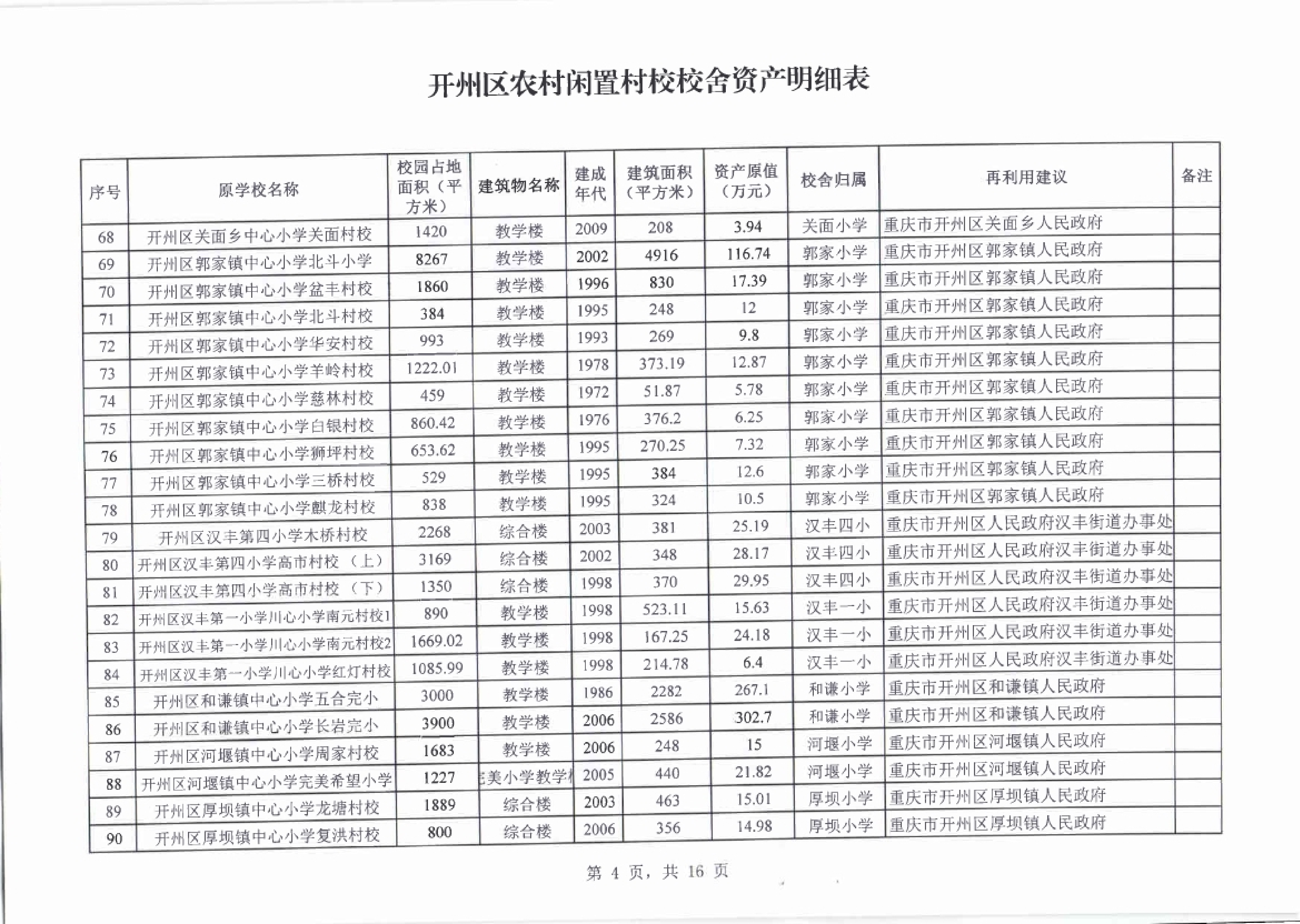 价值6309万！开州清理闲置村校354所！用于...|雷火电竞在线登录官网(图8)