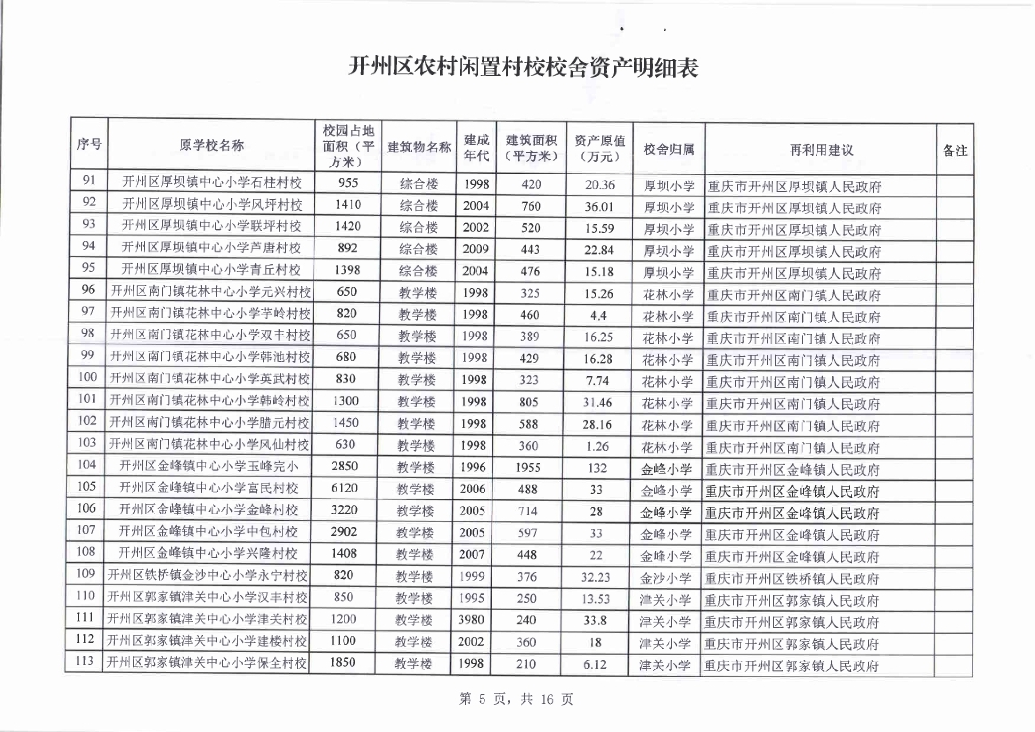 ‘皇冠正规娱乐平台’价值6309万！开州清理闲置村校354所！用于...(图9)