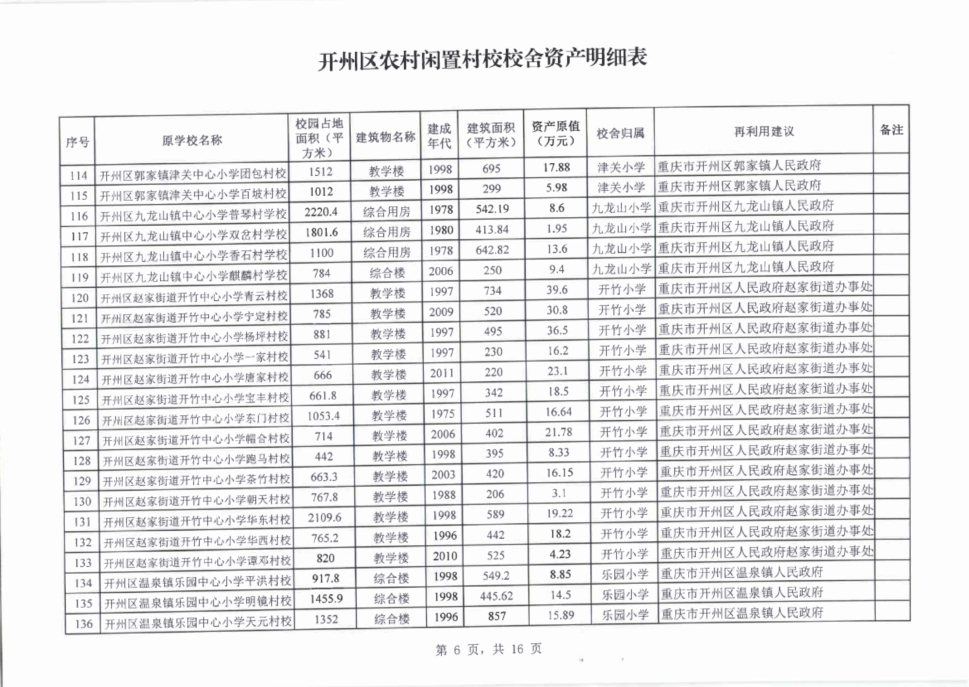 价值6309万！开州清理闲置村校354所！用于...-泛亚电竞官网(图10)