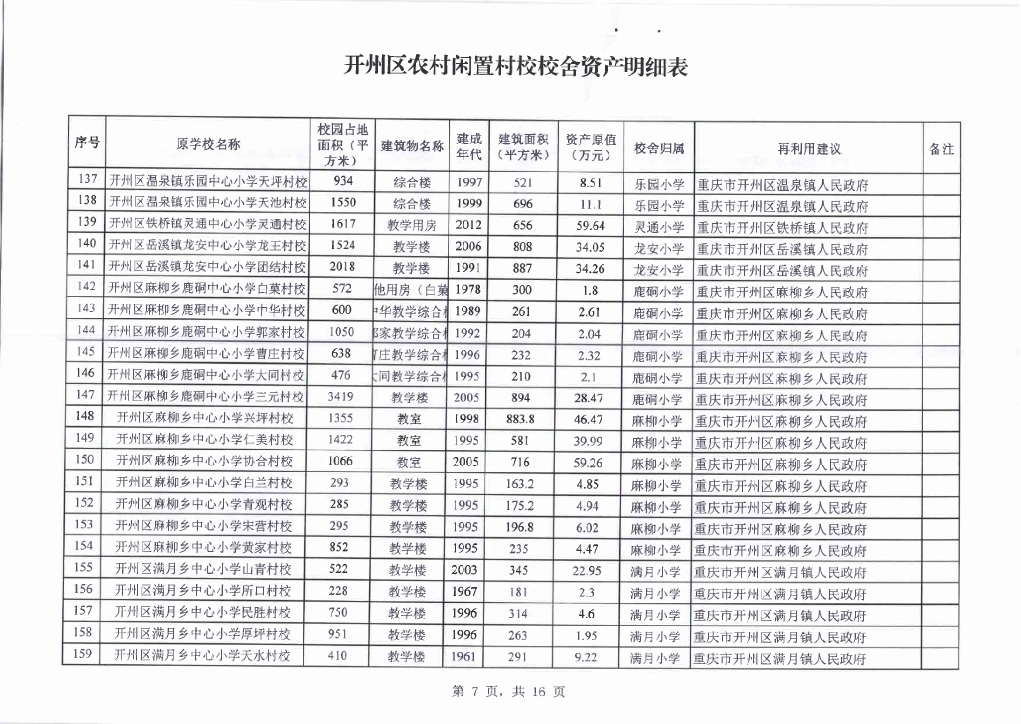 价值6309万！开州清理闲置村校354所！用于...|雷火电竞在线登录官网(图11)