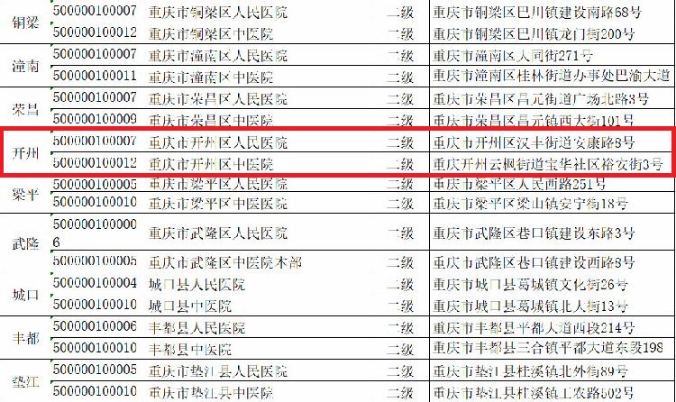 从今日起，在开州这两家医院可跨省异地就医直接结算！：九游会ag真人官网(图6)