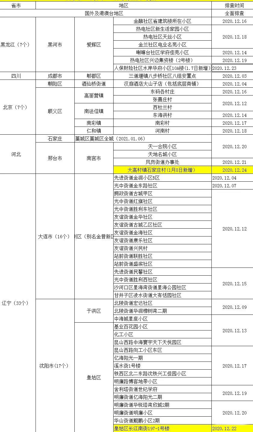 外地来开、返开人员请注意！回开州需要隔离吗？有什么要求？_kaiyun官方网站(图2)