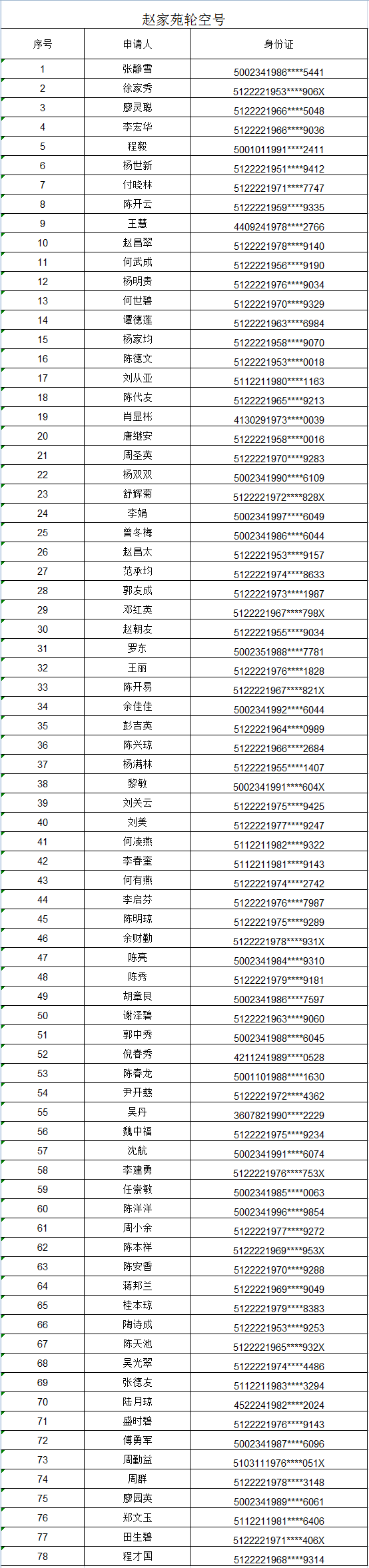 开州这100户家庭“分”到新房子啦！有你认识的不“泛亚电竞”(图2)