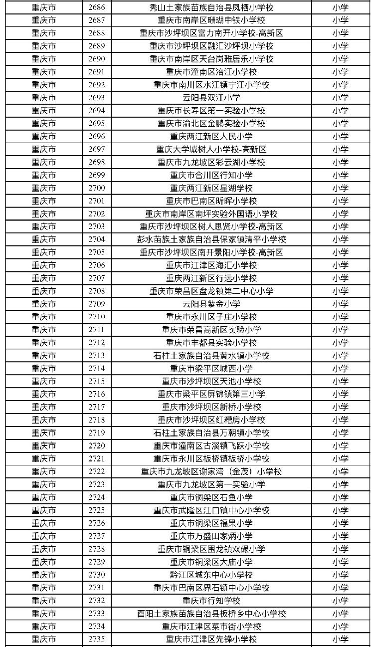 【泛亚电竞官方入口】教育部公布! 开州新增2所全国足球特色幼儿园(图3)