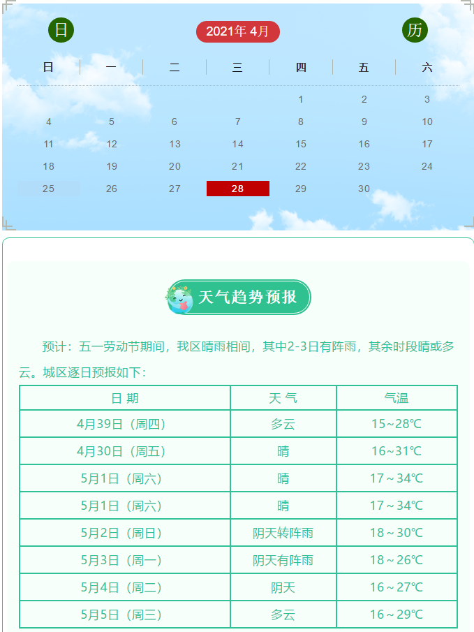 五一劳动节期间天气预报【bat365官方网站】(图1)