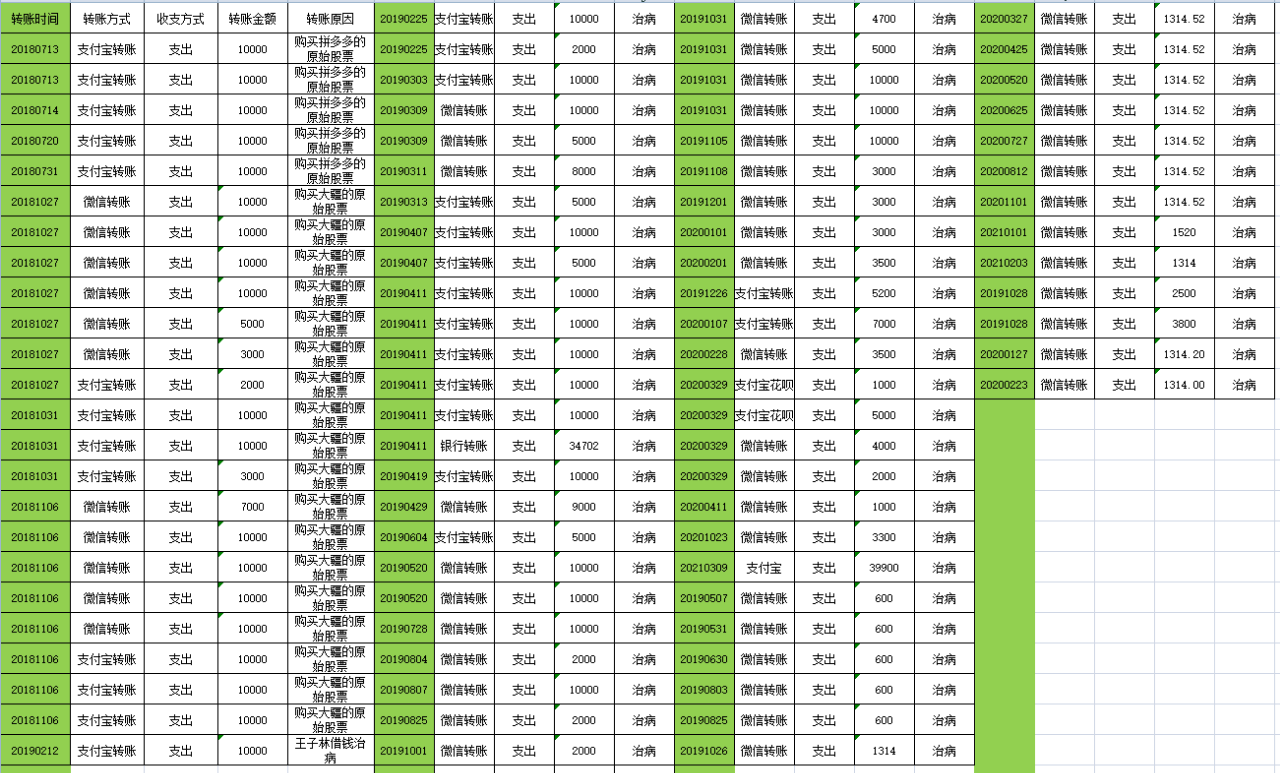 半岛官方下载地址-开州女子网恋被骗50多万！时间长达9年！报警后...(图3)