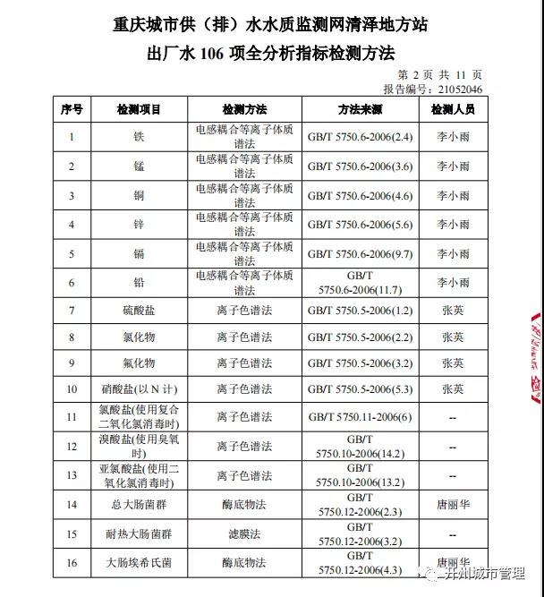 半岛官方下载入口：开州区陈家坪水厂2021年5月水质检测情况(图4)