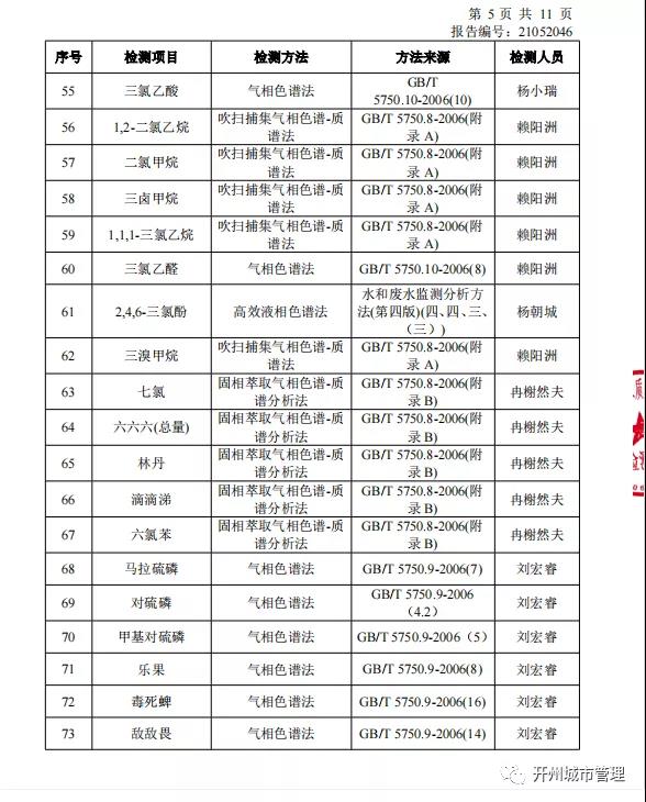 米乐m6官方网址-开州区陈家坪水厂2021年5月水质检测情况(图7)