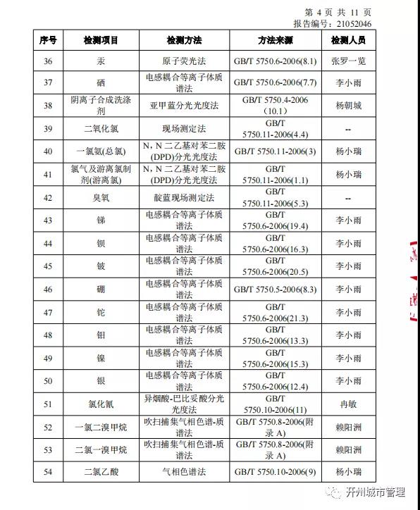 米乐m6官方网址-开州区陈家坪水厂2021年5月水质检测情况(图6)