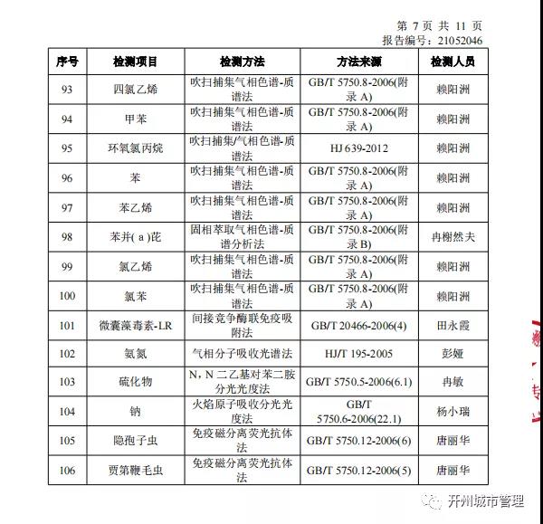米乐m6官方网址-开州区陈家坪水厂2021年5月水质检测情况(图9)