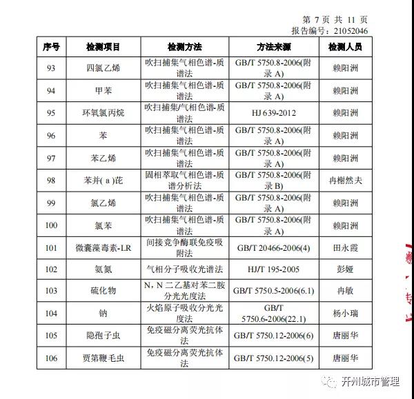 半岛官方下载入口：开州区陈家坪水厂2021年5月水质检测情况(图9)