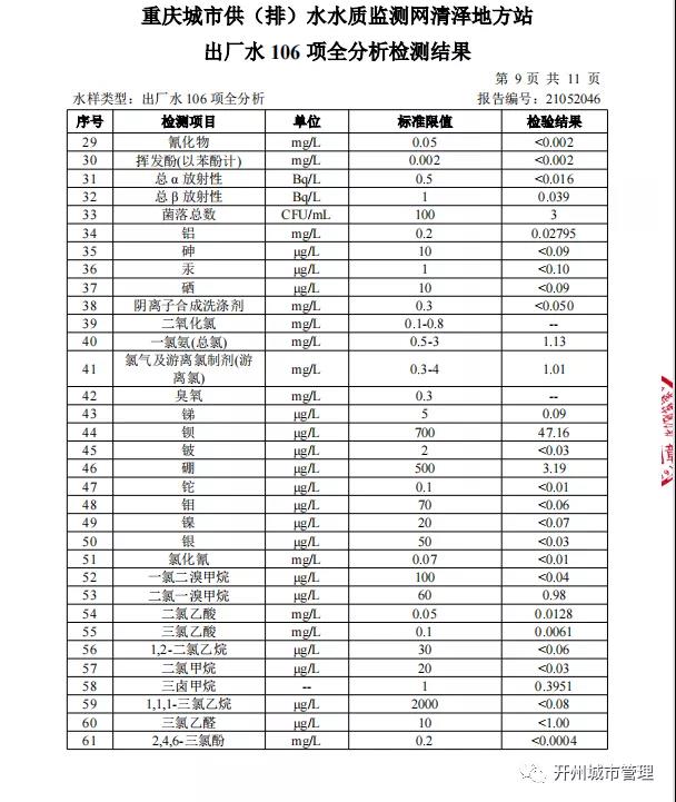 米乐m6官方网址-开州区陈家坪水厂2021年5月水质检测情况(图11)