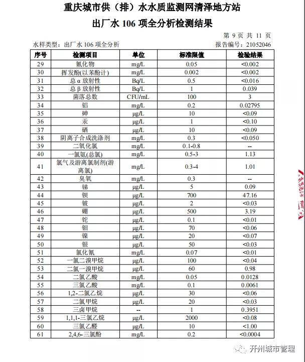 半岛官方下载入口：开州区陈家坪水厂2021年5月水质检测情况(图11)