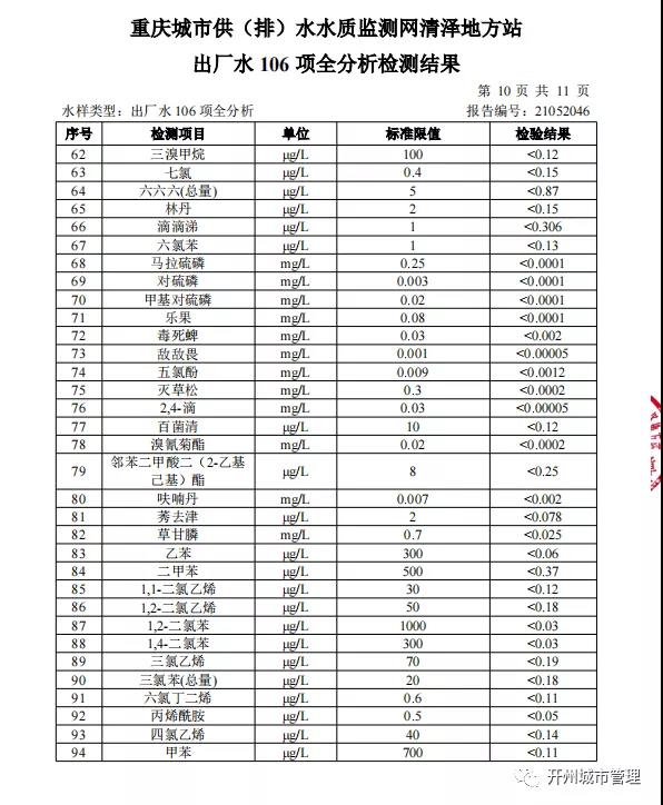 【bat365在线平台】开州区陈家坪水厂2021年5月水质检测情况(图12)